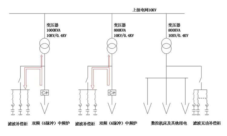 中频炉采用有源电力滤波器进行治理谐波问题分析